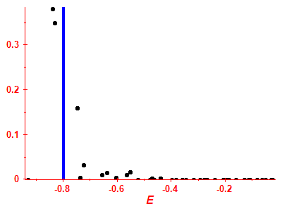 Strength function